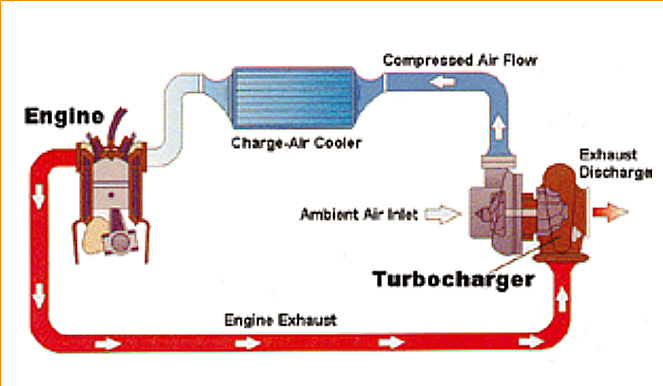 stroomschema-turbocharger